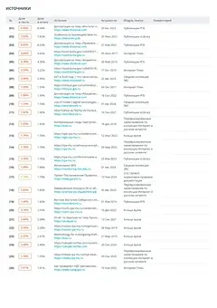Полный отчёт, страница 2: источники